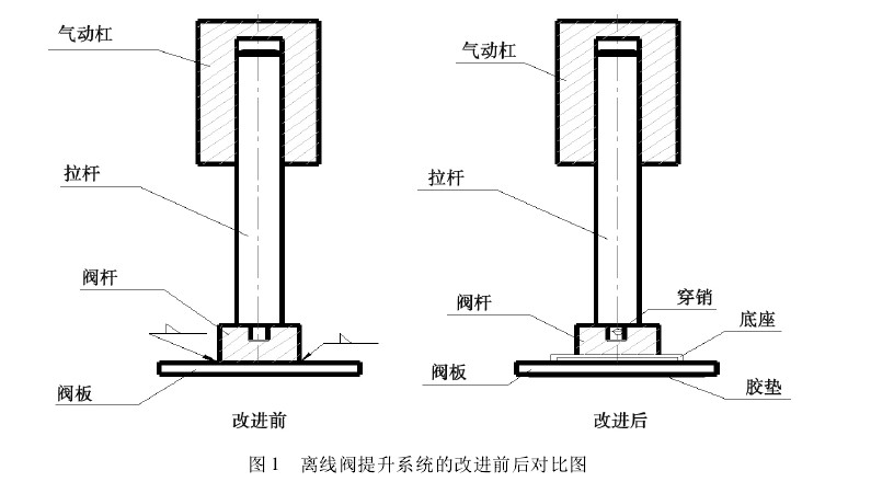 圖1離線閥提升系統(tǒng)的改進(jìn)前后對(duì)比圖