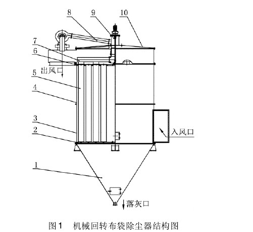 圖1 機(jī)械回轉(zhuǎn)布袋除塵器結(jié)構(gòu)圖