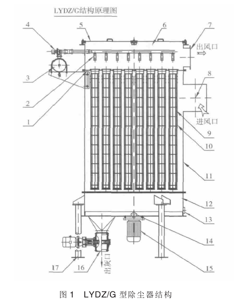 圖1  LYDZ/G型除塵器結(jié)構(gòu)