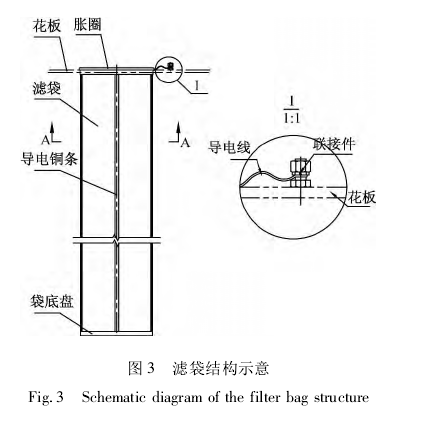 圖3濾袋結(jié)構(gòu)示意