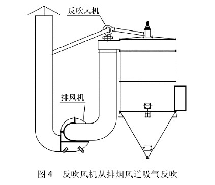 圖4反吹風(fēng)機(jī)從排煙風(fēng)道吸氣反吹